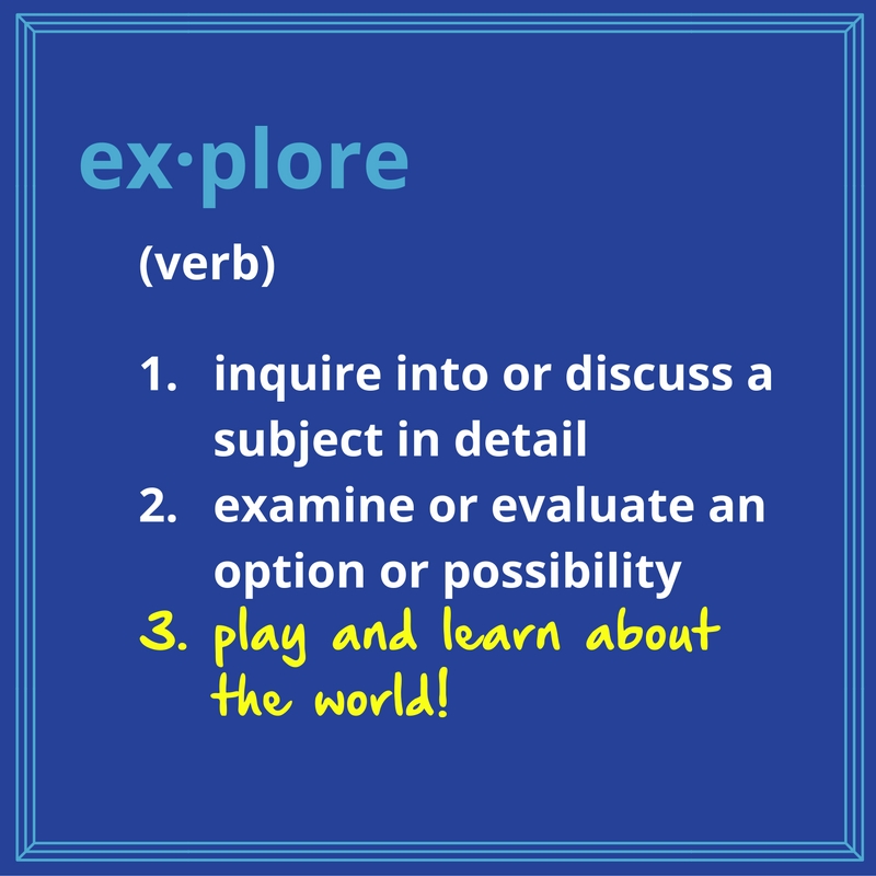 This image defines explore as (verb) 1. inquire into or discuss a subject in detail, 2. examine or evaluate an option or possibility, and (added in hand-writing) 3. play and learn about the world!